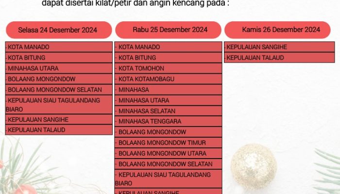 BMKG Sam Ratulangi Himbau Waspada Bencana Hidrometeorologi di Sulawesi Utara 24-29 Desember 2024