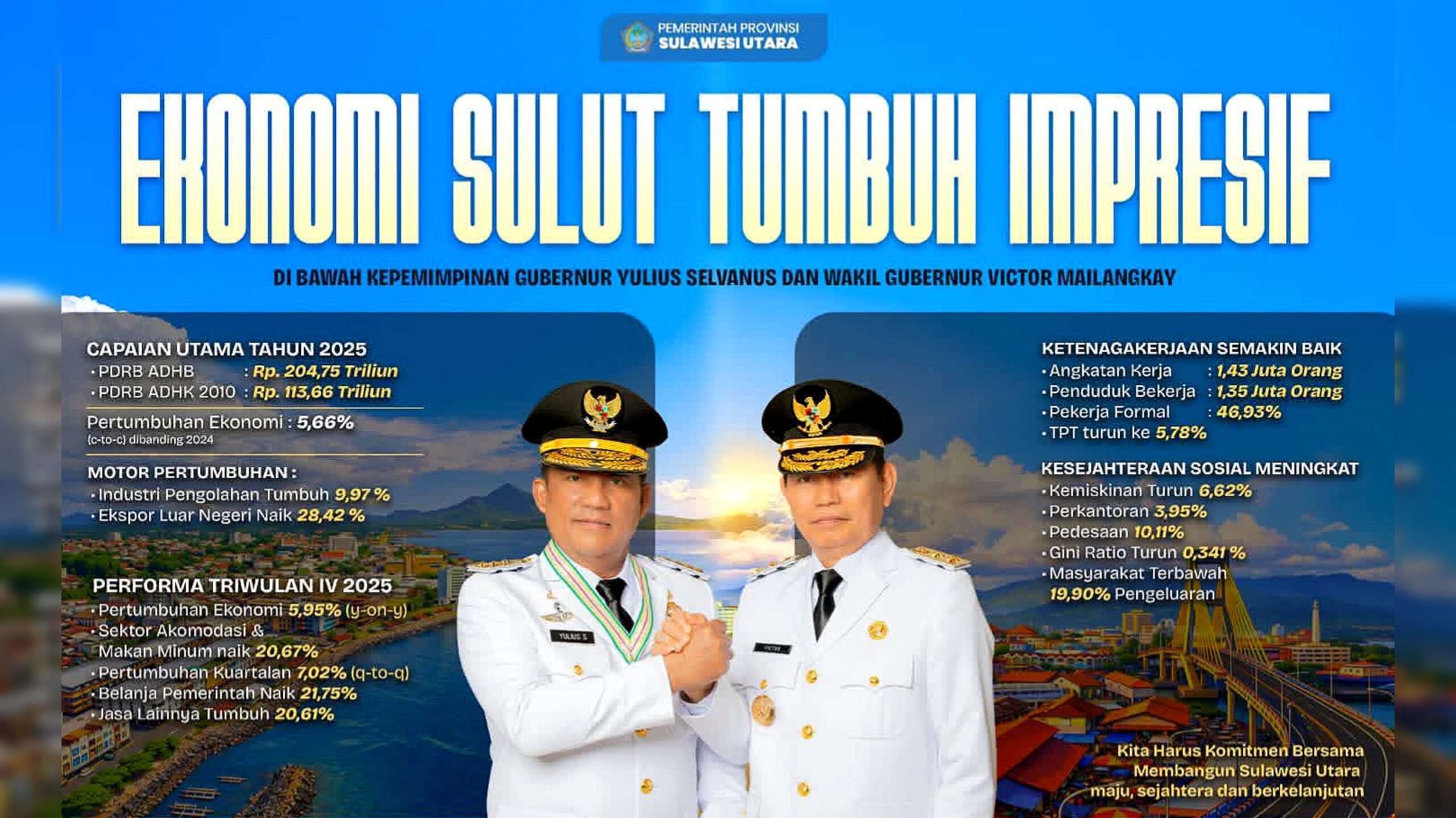 Catatan pertumbuhan ekonomi Provinsi Sulawesi Utara tahun 2025. (Foto: Ist)