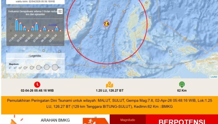 Gempa M 7,3 Guncang Sulut-Malut, BMKG Keluarkan Peringatan Tsunami