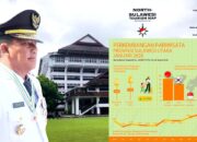 SULUT MAJU: Di bawah kepemimpinan Gubernur Mayjen TNI (Purn) Yulius Selvanus SE, pariwisata Sulawesi Utara cetak rekor di awal 2026. Data BPS menunjukkan kunjungan Wisatawan Mancanegara (Wisman) Januari 2026 melonjak tajam 34,61 persen. Strategi pacu aksesibilitas terbukti efektif jadikan Bumi Nyiur Melambai magnet baru di kawasan Pasifik. (Foto: Kolase Foto Profil Gubernur Yulius, Flyer Data BPS Pariwisata, dengan Latar Kantor Gubernur Sulut/Dok.SUDARA.ID)