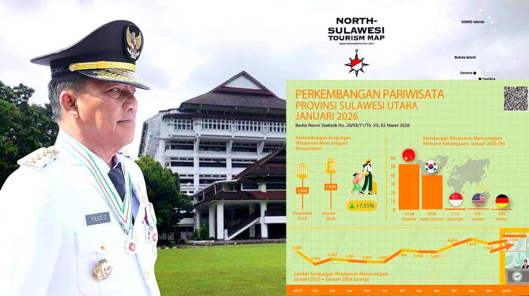 SULUT MAJU: Di bawah kepemimpinan Gubernur Mayjen TNI (Purn) Yulius Selvanus SE, pariwisata Sulawesi Utara cetak rekor di awal 2026. Data BPS menunjukkan kunjungan Wisatawan Mancanegara (Wisman) Januari 2026 melonjak tajam 34,61 persen. Strategi pacu aksesibilitas terbukti efektif jadikan Bumi Nyiur Melambai magnet baru di kawasan Pasifik. (Foto: Kolase Foto Profil Gubernur Yulius, Flyer Data BPS Pariwisata, dengan Latar Kantor Gubernur Sulut/Dok.SUDARA.ID)