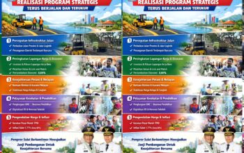 AKSI NYATA: Pemprov Sulut konversi aspirasi publik menjadi fakta lapangan melalui 5 pilar program strategis. Dari ekonomi yang melesat 5,66% hingga kesejahteraan petani dan nelayan, kepemimpinan YSK-Victory pastikan kompas pembangunan tetap terukur demi kesejahteraan rakyat. (Foto: Istimewa/Dok.SUDARA.ID)