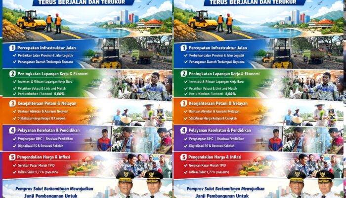 Konversi Aspirasi Jadi Energi Pembangunan: Capaian Makro Pemprov Sulut Kian Melesat Fantastis! 