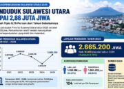 (Dok. Pemprov Sulut)