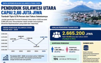 (Dok. Pemprov Sulut)