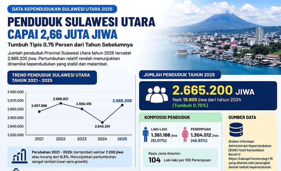(Dok. Pemprov Sulut)