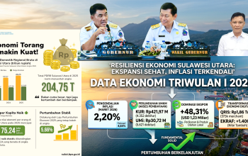Laporan Khusus Ekonomi Daerah: Fundamental ekonomi Sulawesi Utara di Triwulan I-2026 terpantau solid dengan angka inflasi yang terjaga di level 2,20%. Pemprov Sulut terus memperketat pengawalan harga pangan dan distribusi modal UMKM untuk menjaga momentum pertumbuhan. (Foto: Dok. Istimewa/SUDARA.ID)