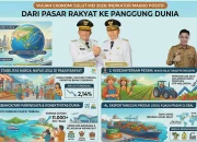 (Dok. SUDARA.ID)