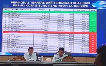 Walikota Bitung, Hengky Honandar SE bersama Wakil Walikota Randito Maringka S Sos saat memimpin Rapat Evaluasi PAD, Retribusi dan Evaluasi dan Pengawasan Realisasi Anggaran (EPRA) Kota Bitung di Ruang S. H. Sarundajang, Rabu (13/5/2026) pagi. (Foto: Istimewa)