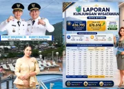 CAPAIAN IMPRESIF: Infografis data Dinas Pariwisata Kota Bitung yang menunjukkan lonjakan tajam kunjungan wisatawan sepanjang tahun 2025 sebesar 54,90 persen. (Foto: Dok. Dispar Bitung/SUDARA.ID)