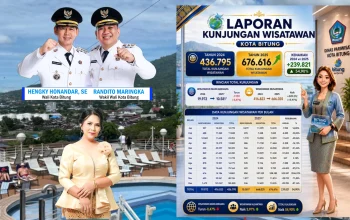 CAPAIAN IMPRESIF: Infografis data Dinas Pariwisata Kota Bitung yang menunjukkan lonjakan tajam kunjungan wisatawan sepanjang tahun 2025 sebesar 54,90 persen. (Foto: Dok. Dispar Bitung/SUDARA.ID)