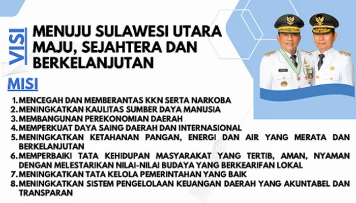 Menakar Realisasi Visi-Misi Yulius-Victor Sepanjang 2025, Menuju Sulawesi Utara Berkelanjutan