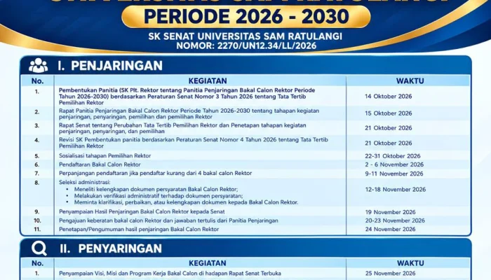 ‎ ‎Pemilihan Rektor Unsrat Masuki Tahap Sosialisasi, Pendaftaran Dibuka 2 November