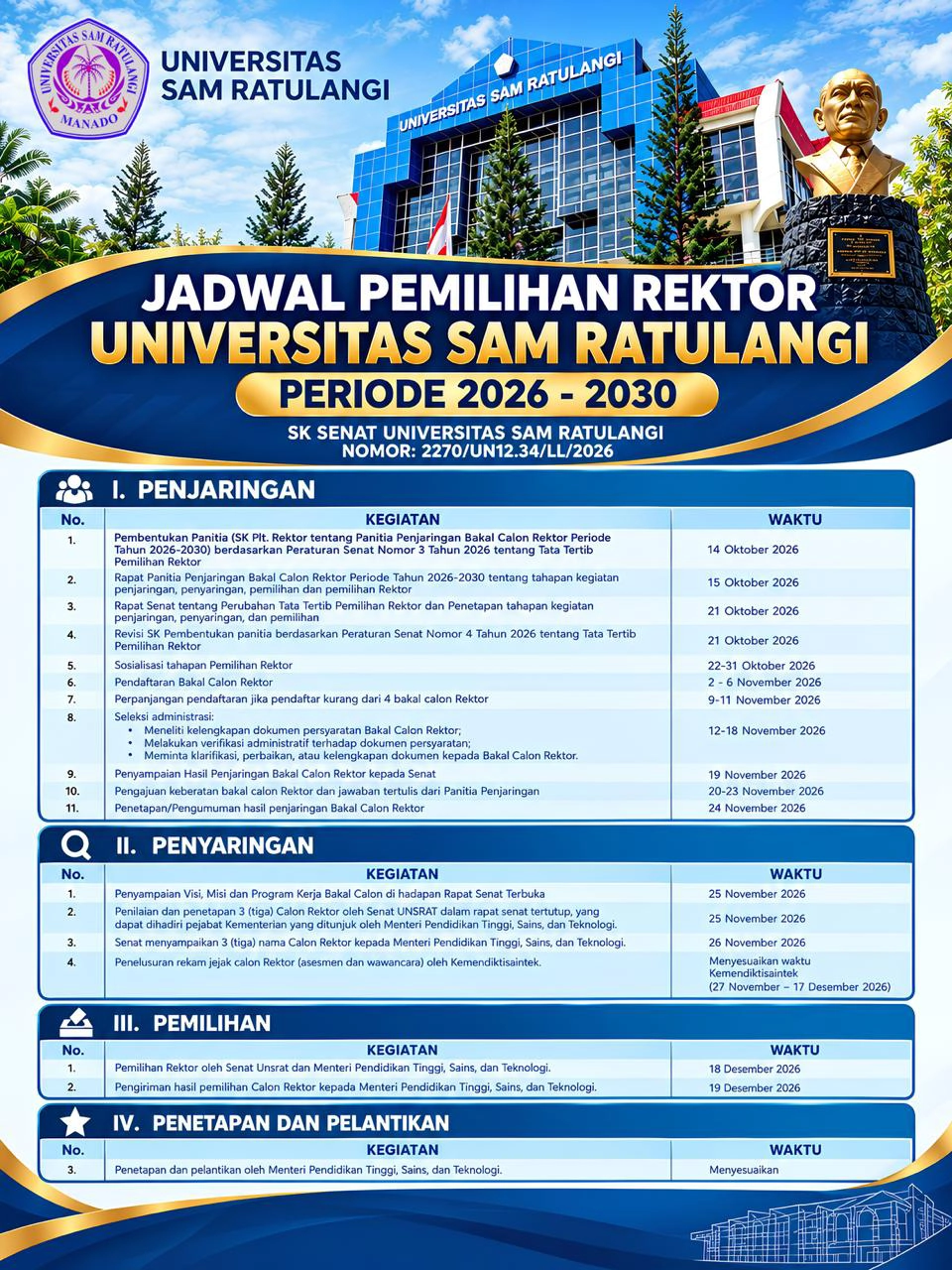 Jadwal pemilihan Rektor Unsrat.
