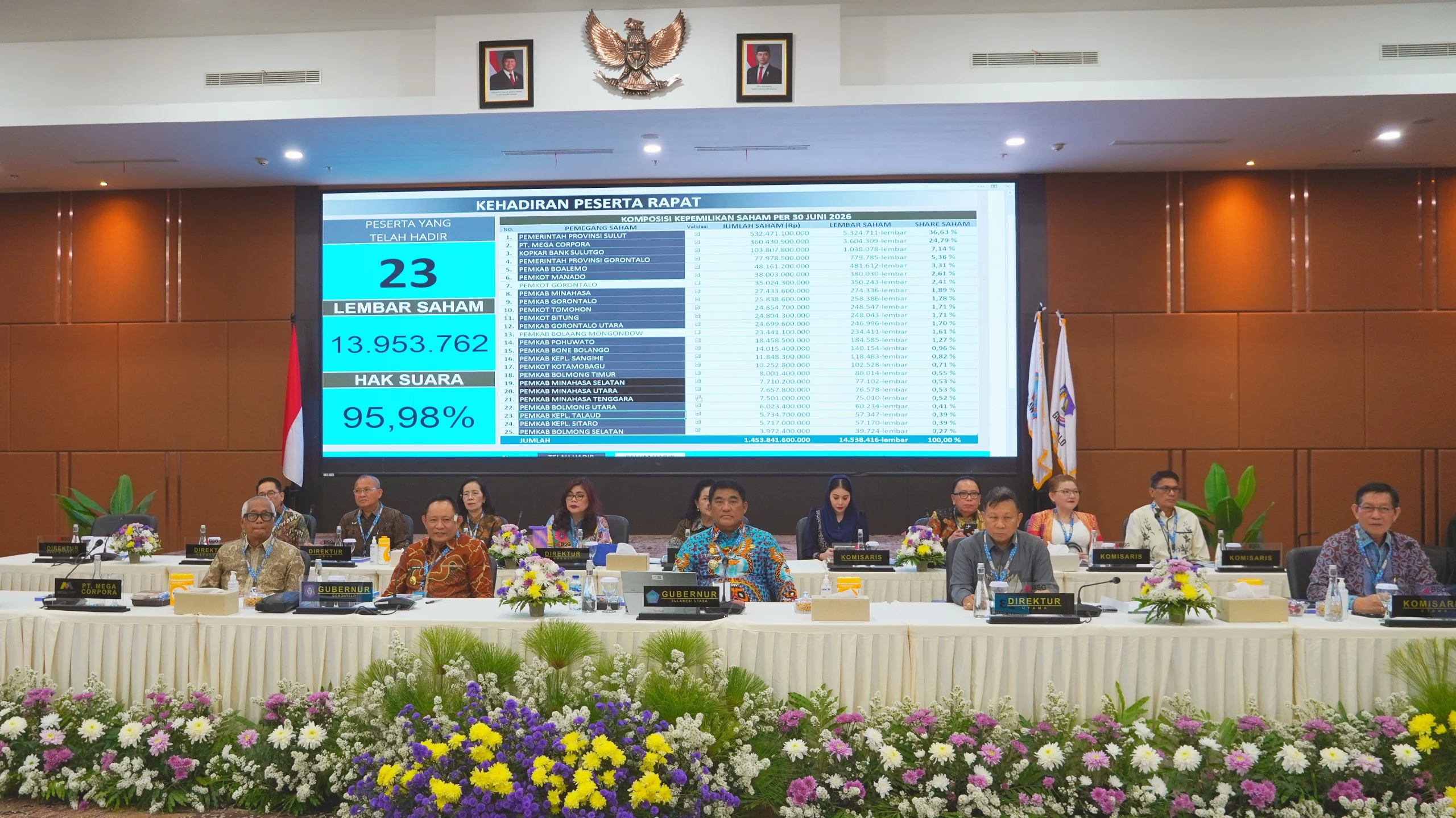Sinergi Pemegang Saham: Gubernur Sulut Yulius Selvanus pimpin jalannya RUPS LB Bank SulutGo guna menindaklanjuti rekomendasi OJK dan penyesuaian direksi. (Foto: Istimewa)